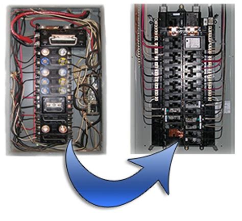 electric fuse box cost|replacing a fuse in house.